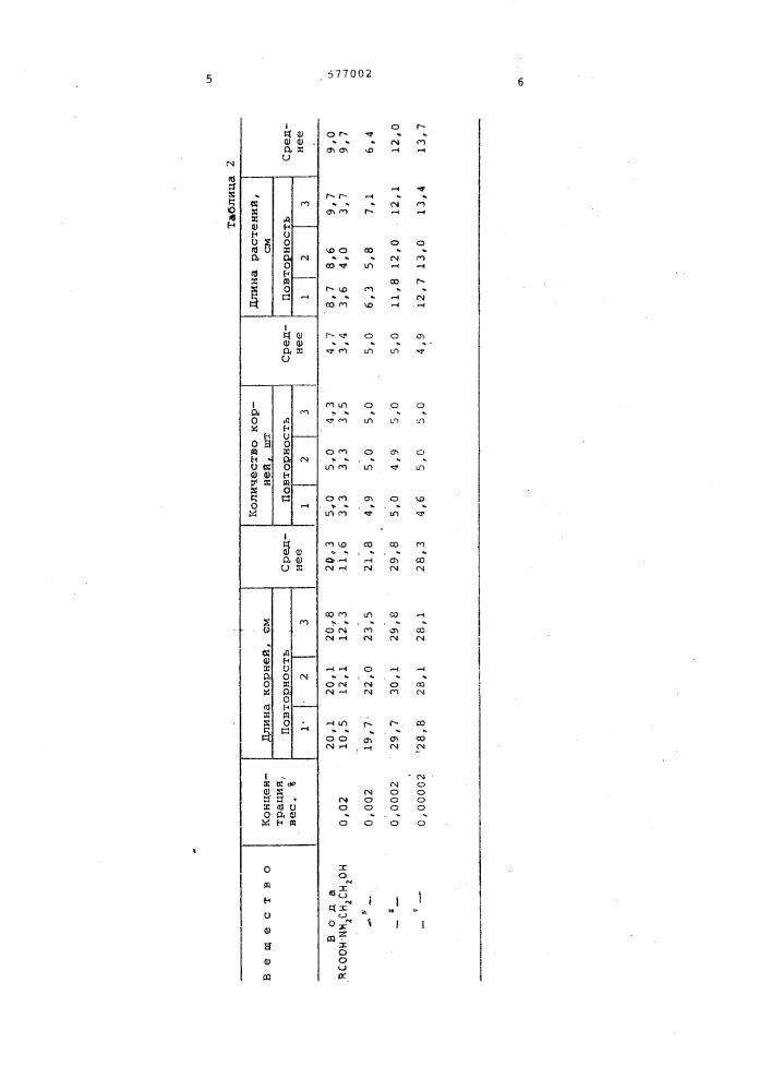 Стимулятор роста растений (патент 577002)