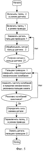 Мехатронный пьезоэлектрический схват (патент 2425747)