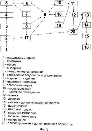 Универсальная линия для обработки стальной полосы для производства различных видов высокопрочной стали (патент 2519458)