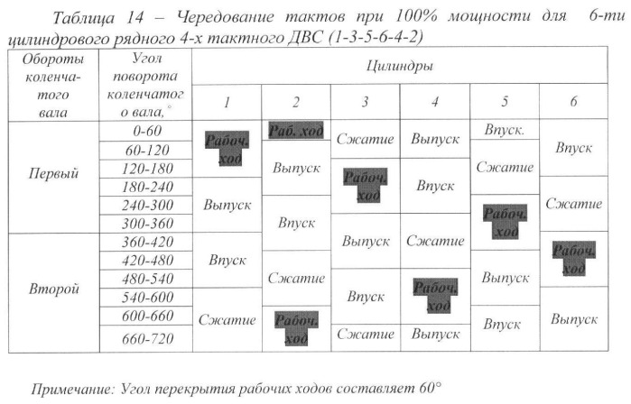 Способ дискретного изменения мощности двс (варианты) (патент 2380562)