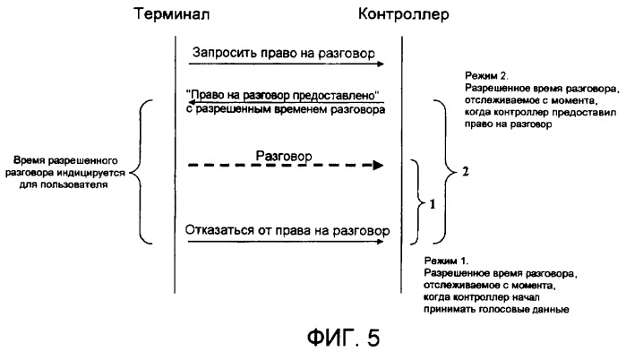 Способы и устройство для предоставления услуги прямой телефонной связи и телеконференции (патент 2407235)