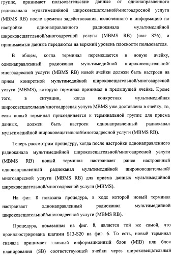Способ передачи управляющего сигнала для данных мультимедийных широковещательных/многоадресных услуг (mbms) в системе беспроводной подвижной связи (патент 2307467)