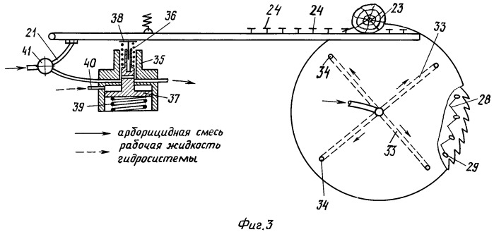 Кусторез маятникового типа (патент 2251836)