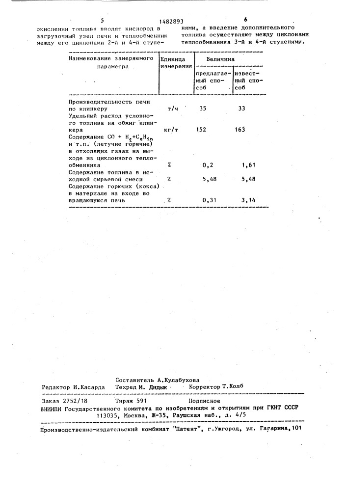 Способ получения цементного клинкера во вращающейся печи (патент 1482893)