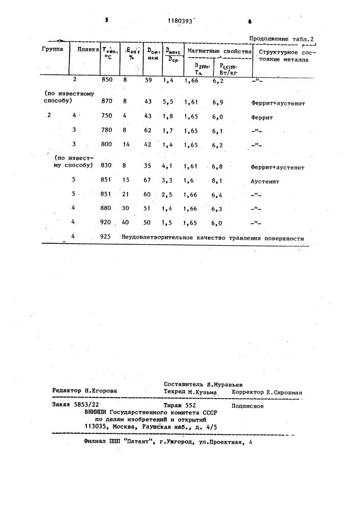 Способ получения холоднокатаной изотропной электротехнической стали (патент 1180393)