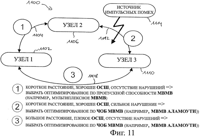 Способ передачи сигнала через сеть линии электропередач, передатчик, приемник, модем передачи данных через линию электропередач и система передачи данных через линию электропередач (патент 2481703)