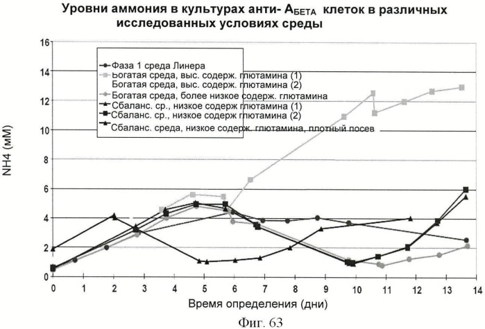 Получение антител против амилоида бета (патент 2418858)