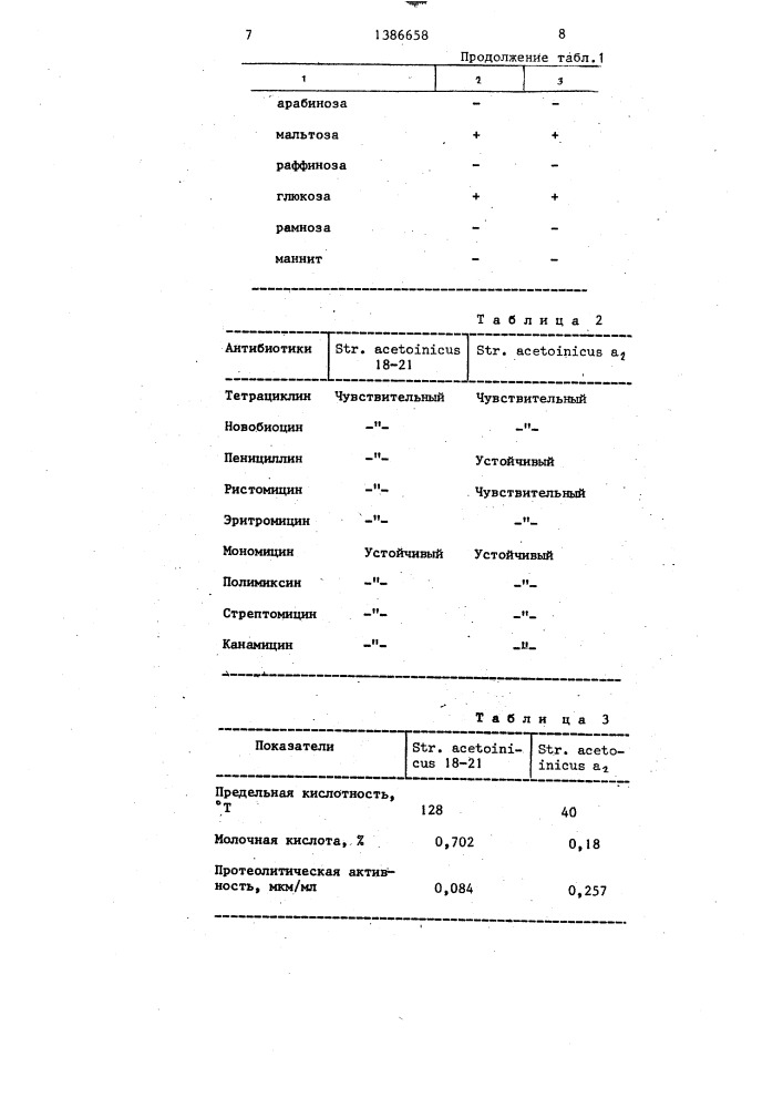 Штамм бактерий sтrертососсus асетоiniсus,используемый для производства кисломолочных продуктов (патент 1386658)