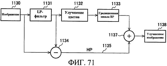 Способы управления источником исходного света дисплея с переменной задержкой (патент 2426161)