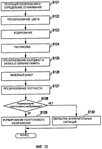 Система формирования изображения (патент 2417438)