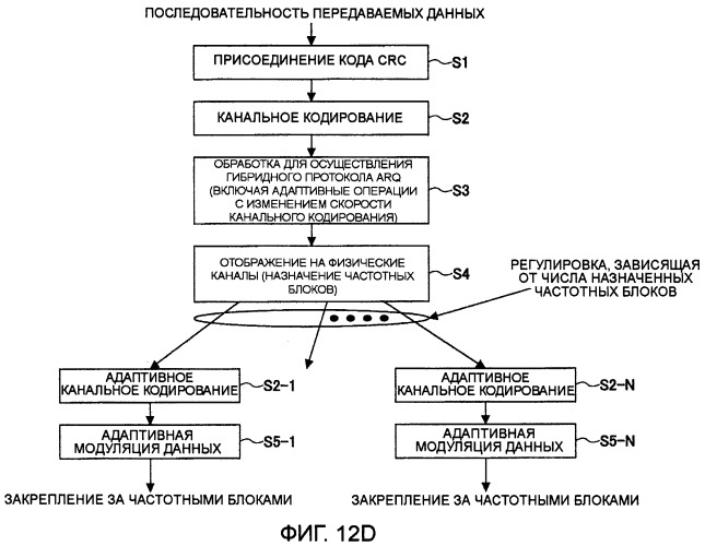 Передающее устройство и способ передачи сигнала (патент 2408987)