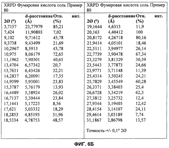 Имидазохинолины с иммуномодулирующими свойствами (патент 2475487)