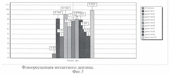 Способ оценки качества обработки корневых каналов зуба при эндодонтическом лечении (патент 2381766)