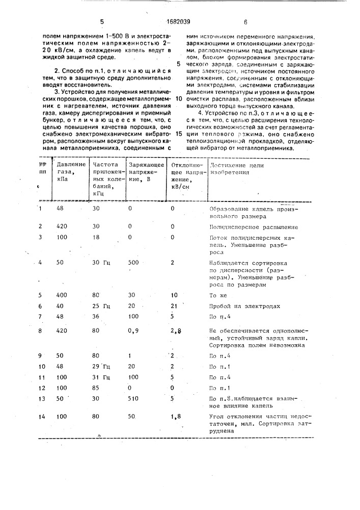 Способ получения металлических порошков и устройство для его осуществления (патент 1682039)