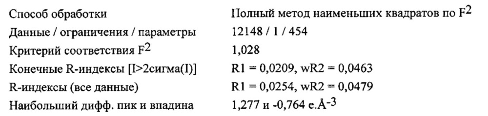 Оксоалкилиденовые комплексы вольфрама для z-селективного метатезиса олефинов (патент 2634708)