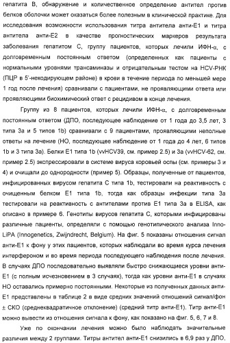 Очищенные белки оболочки вируса гепатита с для диагностического и терапевтического применения (патент 2313363)