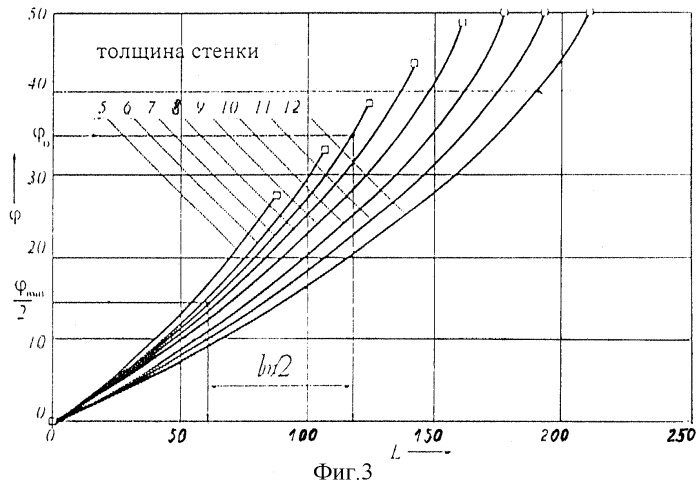 Способ обеспечения долговечности промысловых трубопроводов, подверженных износу (патент 2273789)