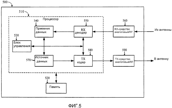 Способ и устройство для представления отчетов обратной связи в системе радиосвязи (патент 2349055)