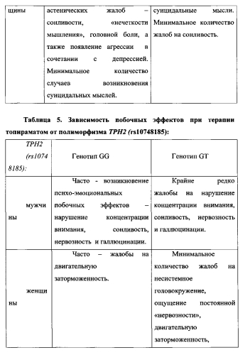 Способ определения эффективной терапевтической дозы противоэпилептического препарата и риска развития побочных эффектов (патент 2574204)