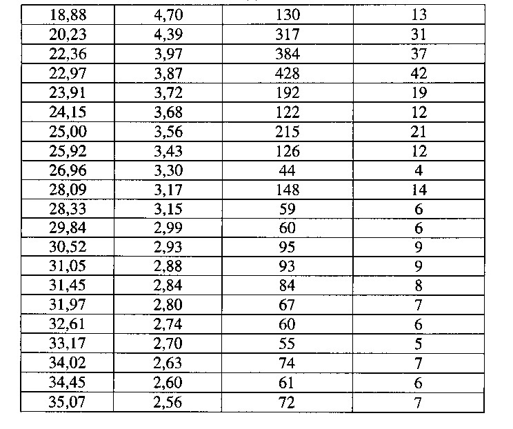 Кристаллический диацилгидразин и его применение (патент 2629113)