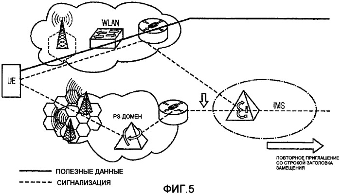 Поддержание соединения передачи данных при смене сети коммуникационного доступа (патент 2367118)
