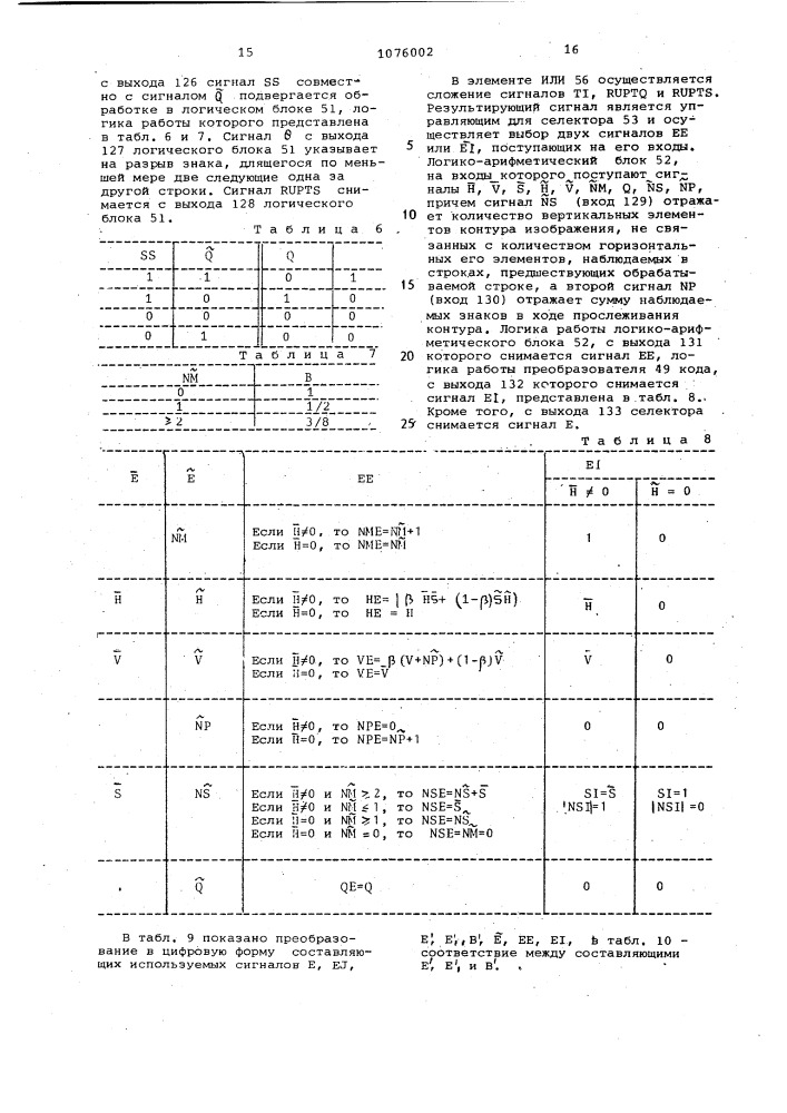 Устройство для оценки контура изображения (патент 1076002)