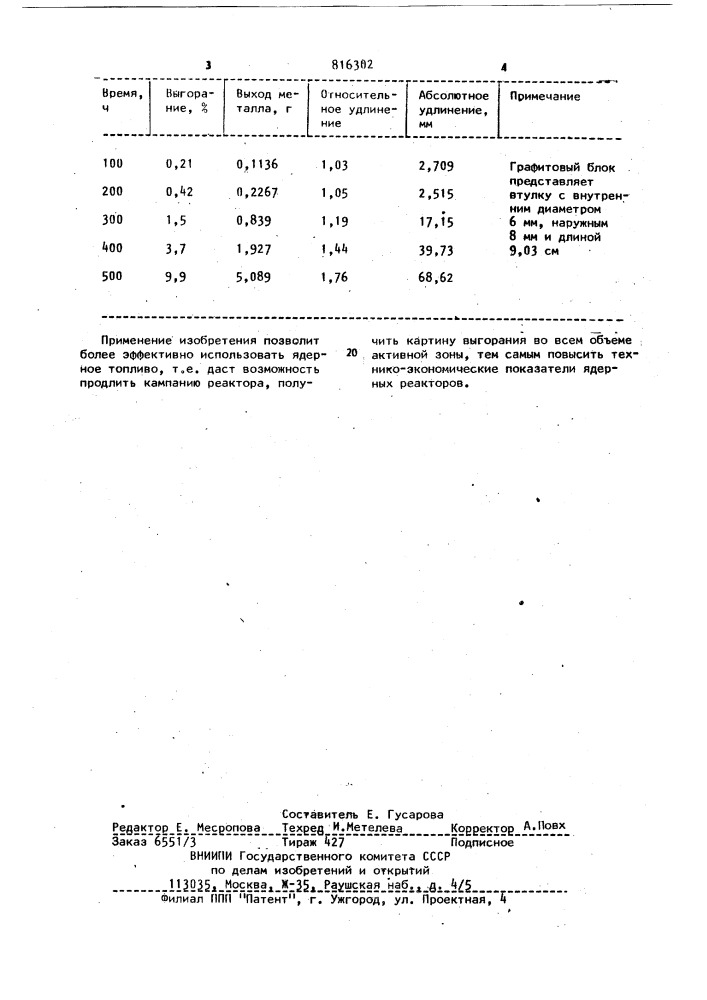 Тепловыделяющий элемент (патент 816302)