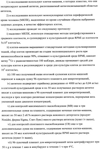 Антигенсвязывающие молекулы, которые связывают рецептор эпидермального фактора роста (egfr), кодирующие их векторы и их применение (патент 2457219)