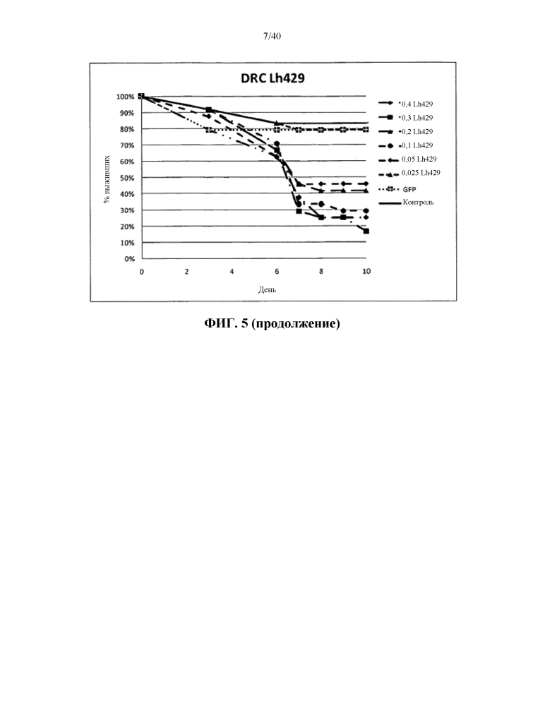Подавление экспрессии генов у насекомых-вредителей (патент 2619219)