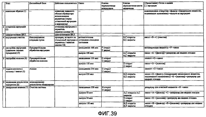 Детекторное устройство с использованием картриджа (патент 2377571)