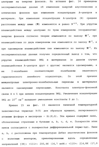 Способ осуществления гиперпроводимости и сверхтеплопроводности (патент 2497236)