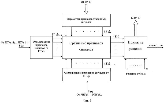 Система адаптивной пространственной избирательности радиоприемных устройств (патент 2484580)
