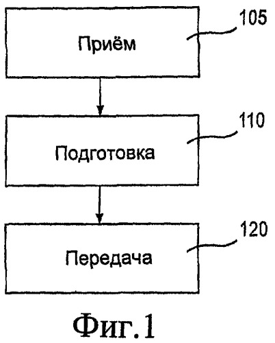 Обработка отчета об отправке в протоколе инициирования сеансов передачи коротких сообщений (патент 2424635)