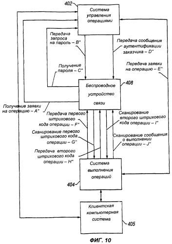 Способ и устройство для облегчения беспроводных электронных коммерческих операций (патент 2271037)