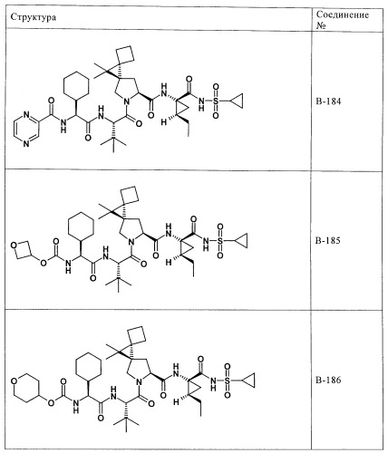 Ингибиторы hcv/вич и их применение (патент 2448976)