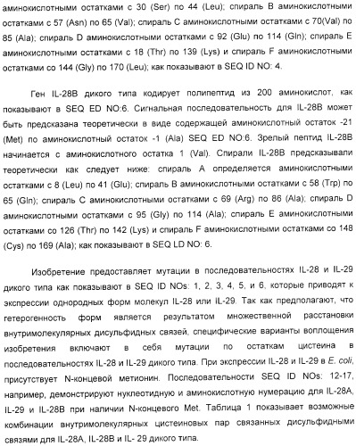 Применение il-28 и il-29 для лечения карциномы и аутоиммунных нарушений (патент 2389502)