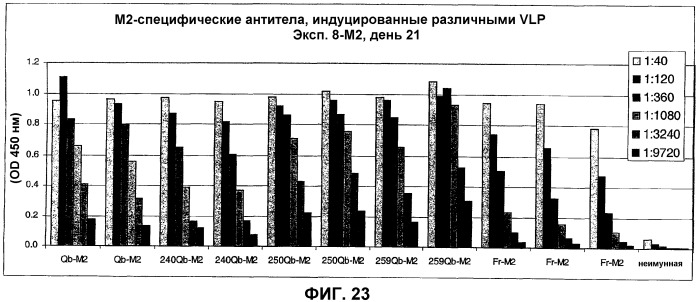 Композиция и способ для иммунизации, способ продуцирования неприродного упорядоченного и повторяющегося массива антигенов (патент 2438701)