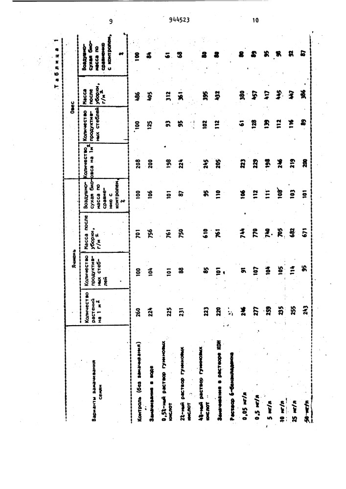 Стимулятор роста растений (патент 944523)