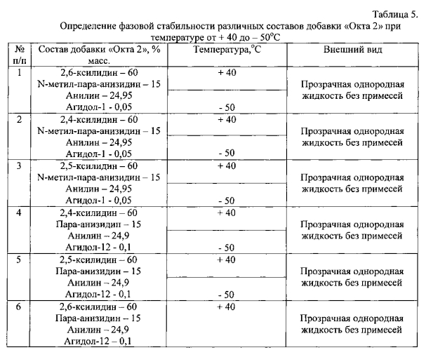 Антидетонационная добавка "окта 2" и топливо с указанной добавкой (патент 2586688)