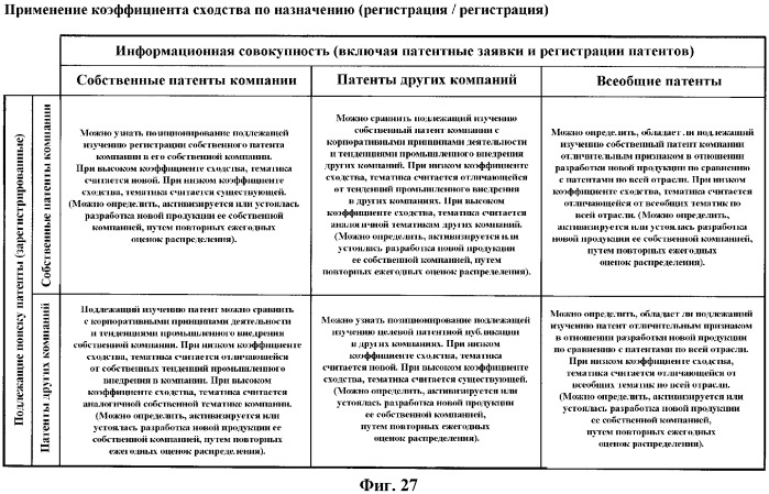 Устройство оценки технологий, программа оценки технологий и способ оценки технологий (патент 2341821)