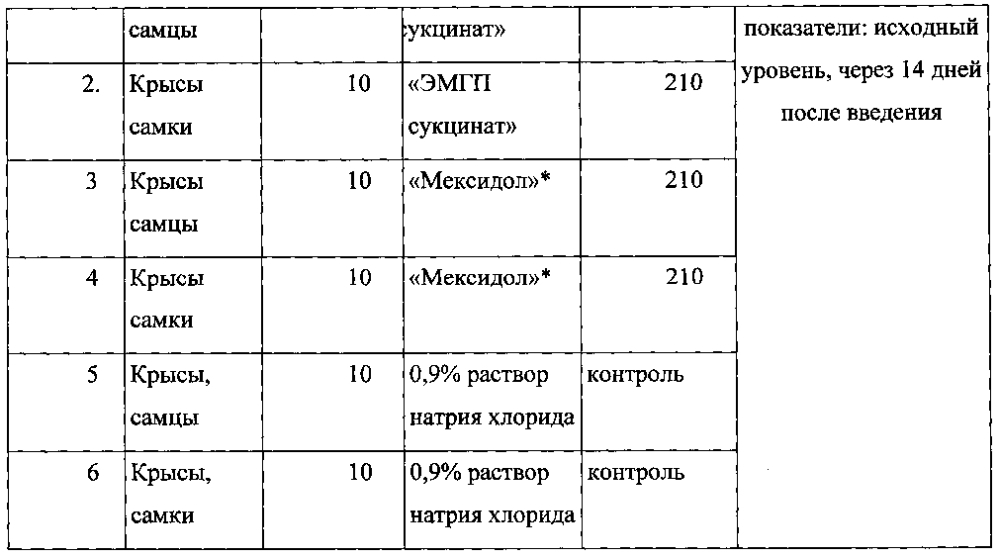 Раствор для внутривенного и внутримышечного введения на основе этилметилгидроксипиридина сукцината и способ его получения (патент 2605825)