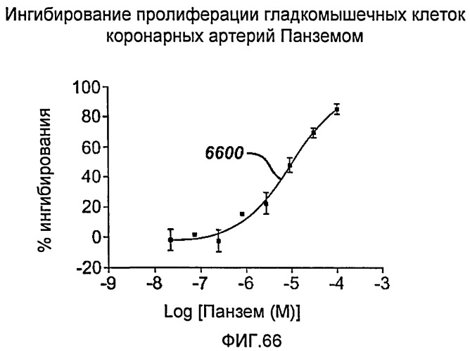 Устройство для локальной и/или регионарной доставки с применением жидких составов терапевтически активных веществ (патент 2513153)