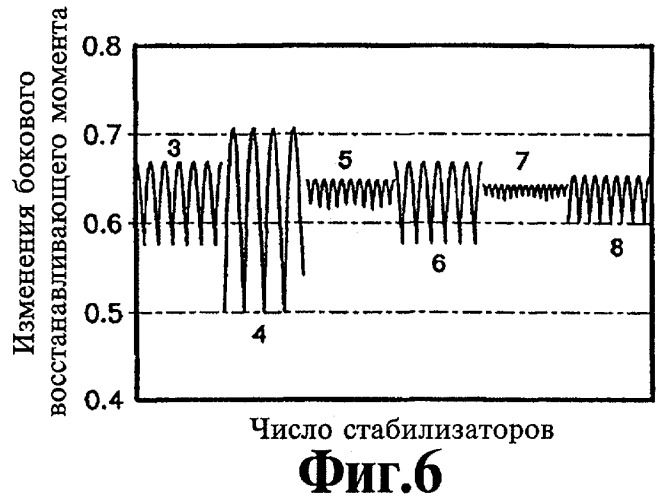 Управляемый снаряд (патент 2395783)