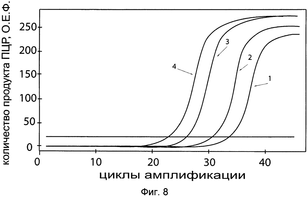 Средство для лечения состояний человеческого организма, связанных с уменьшением уровня экспрессии гена prok 1 и/или уменьшением количества белка прокинетицина 1 на основе генно-терапевтических субстанций с геном prok 1, способ получения и использования (патент 2662944)