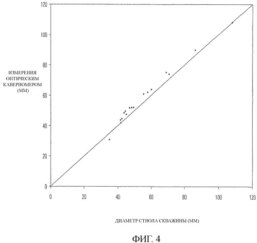 Устройство для измерения внутреннего размера ствола скважины (патент 2353766)