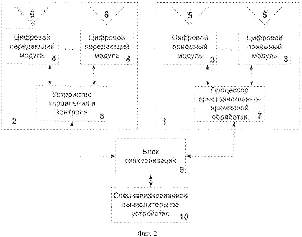 Мобильная радиолокационная станция (патент 2624437)