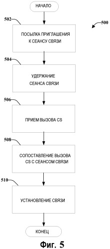 Переход в альтернативный режим, используя ассистируемое мобильным устройством прекращение выбора области доступа (патент 2518414)