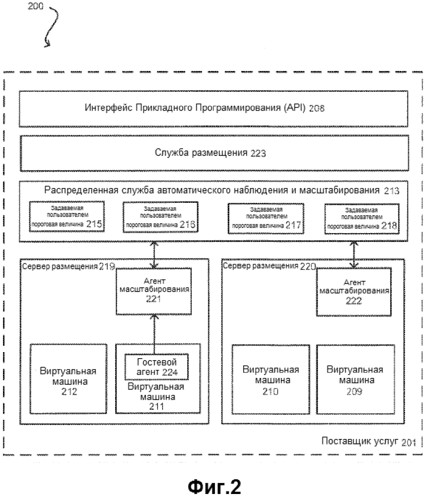 Масштабирование экземпляра виртуальной машины (патент 2616167)