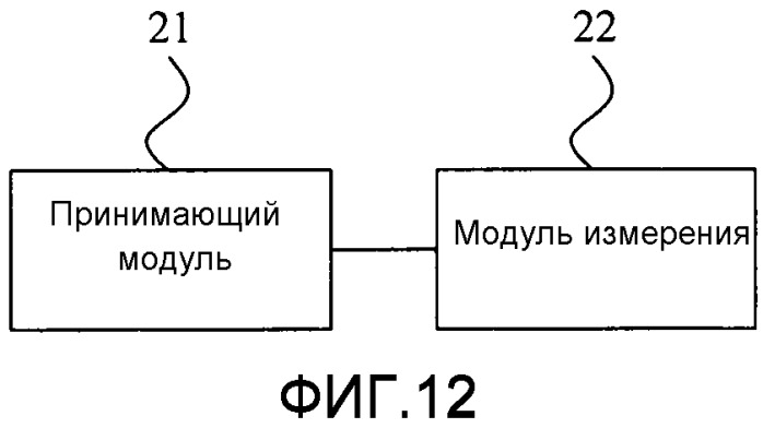 Способ для обработки информации энергосбережения соты, сетевое оборудование и пользовательское оборудование (патент 2538757)