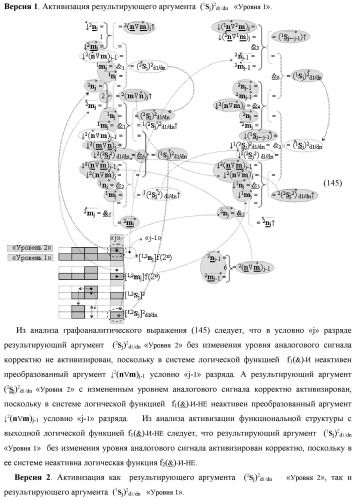 Функциональная вторая входная структура условно разряда &quot;j&quot; сумматора fcd( )ru с максимально минимизированным технологическим циклом  t  для аргументов слагаемых &#177;[1,2nj]f(2n) и &#177;[1,2mj]f(2n) формата &quot;дополнительный код ru&quot; с формированием промежуточной суммы &#177;[1,2sj]1 d1/dn второго слагаемого в том же формате (варианты русской логики) (патент 2480816)